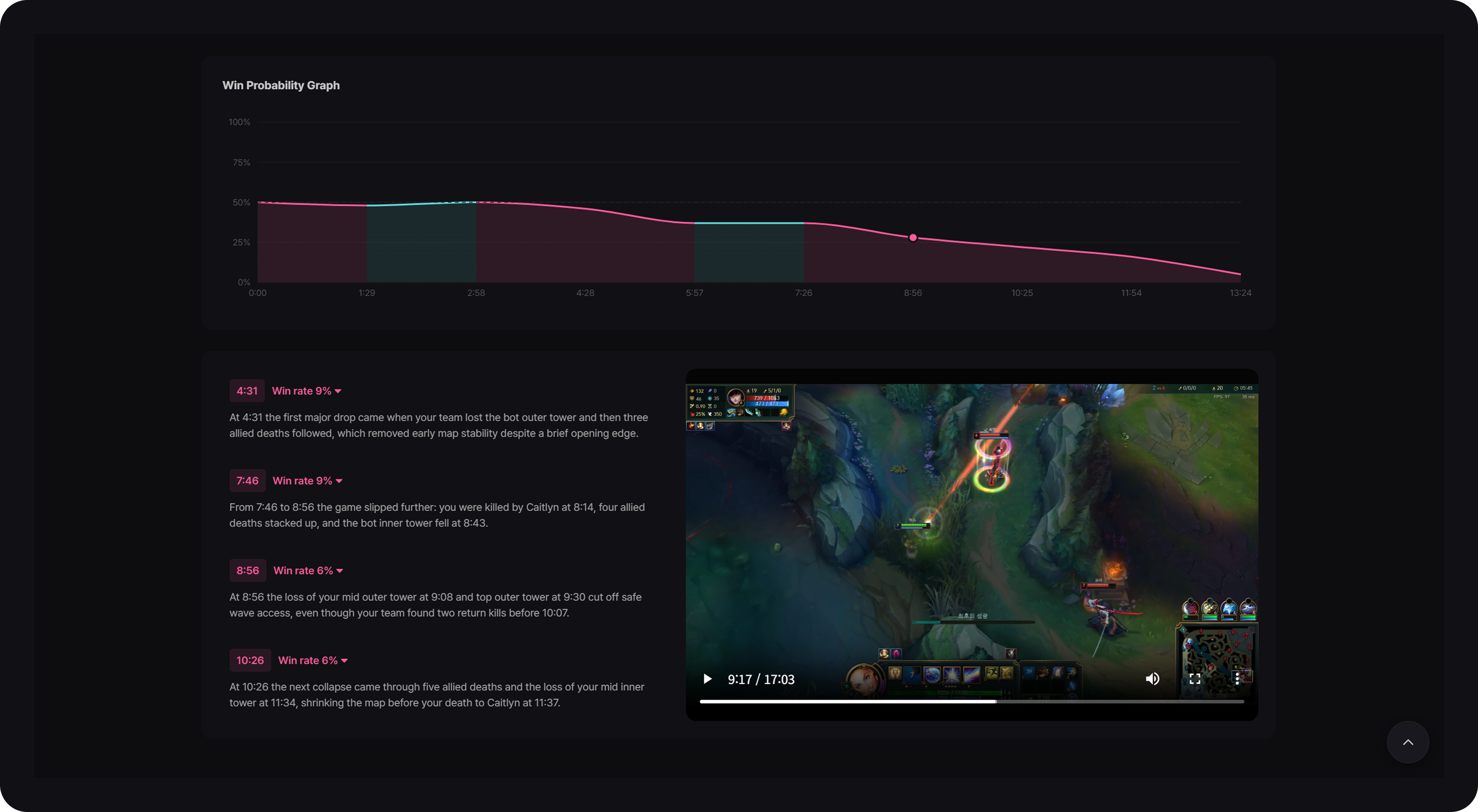 GCGG AI coaching timeline analysis screen